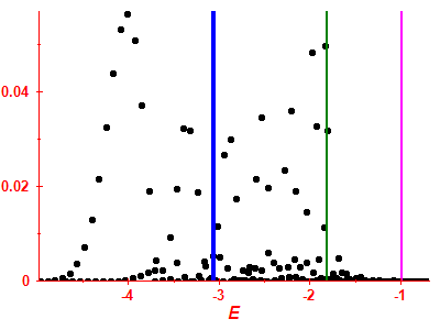 Strength function